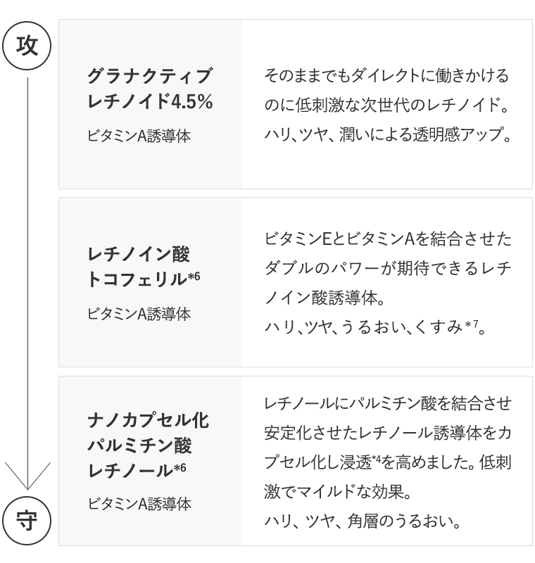 グラナクティブレチノイド4.5％配合☆アクアナノライズジェル3 | トゥヴェール