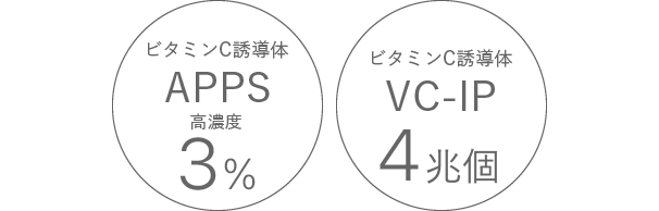 APPS、VC-IP