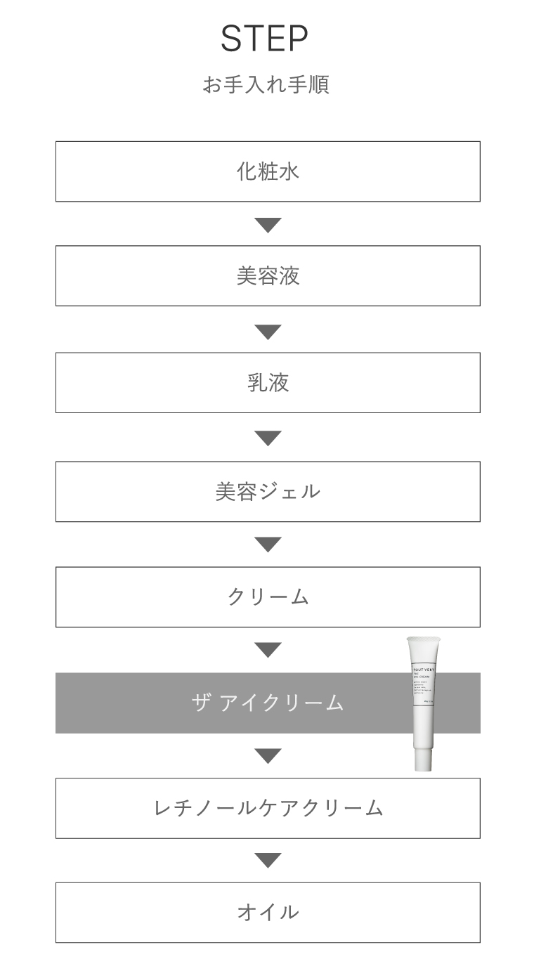 目元や目尻のケアに☆ザ アイクリーム | トゥヴェール