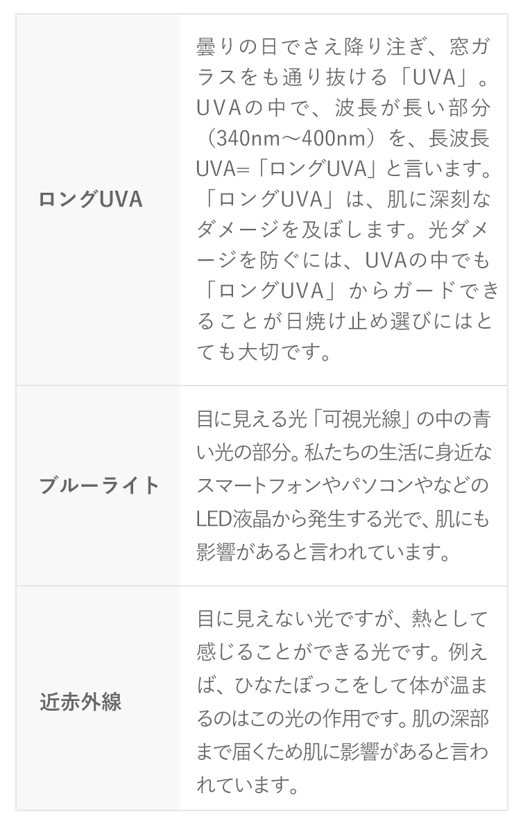 赤ちゃんにも使える日焼け止め☆マイルドUVミルク | トゥヴェール