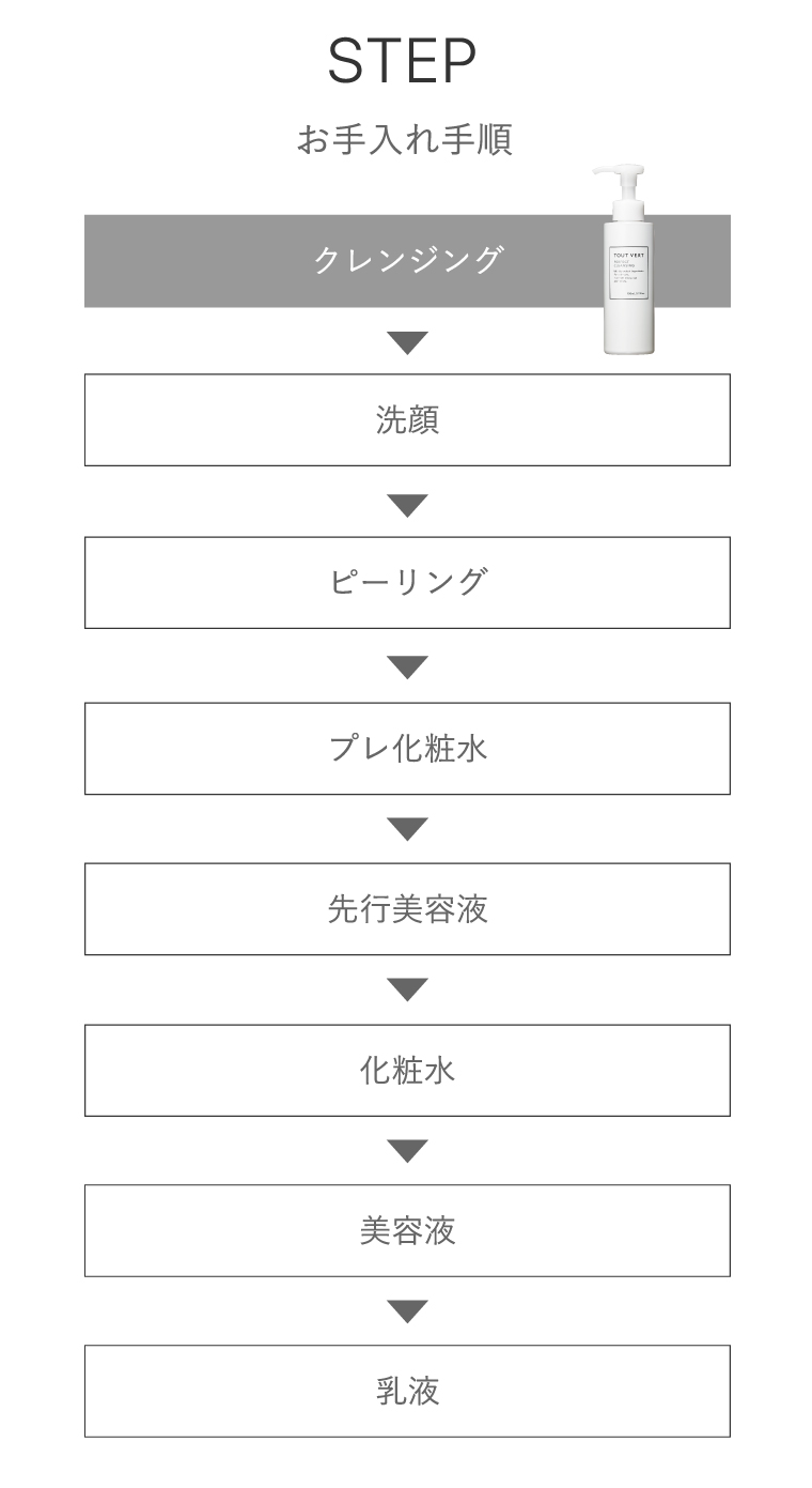 tv&movie クレンジング セール 適量とは