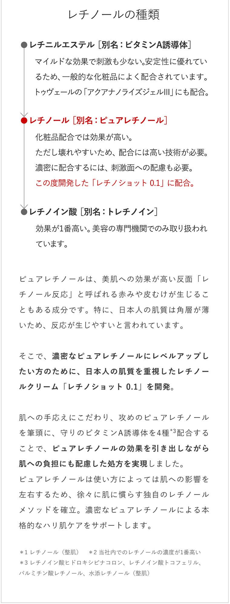 純粋レチノール クリーム グラナクティブレチノイド マトリキシル11％★レチノショット 0.1