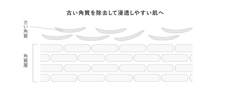 プレ化粧水として