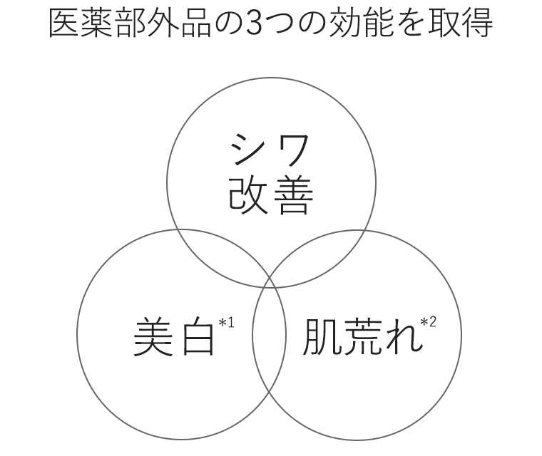 シワ改善クリーム☆薬用リンクルホワイトクリーム | トゥヴェール