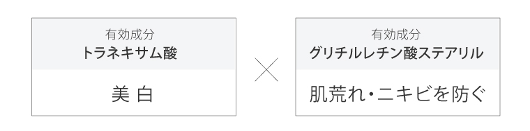 ８種のセラミドを高濃度15％配合