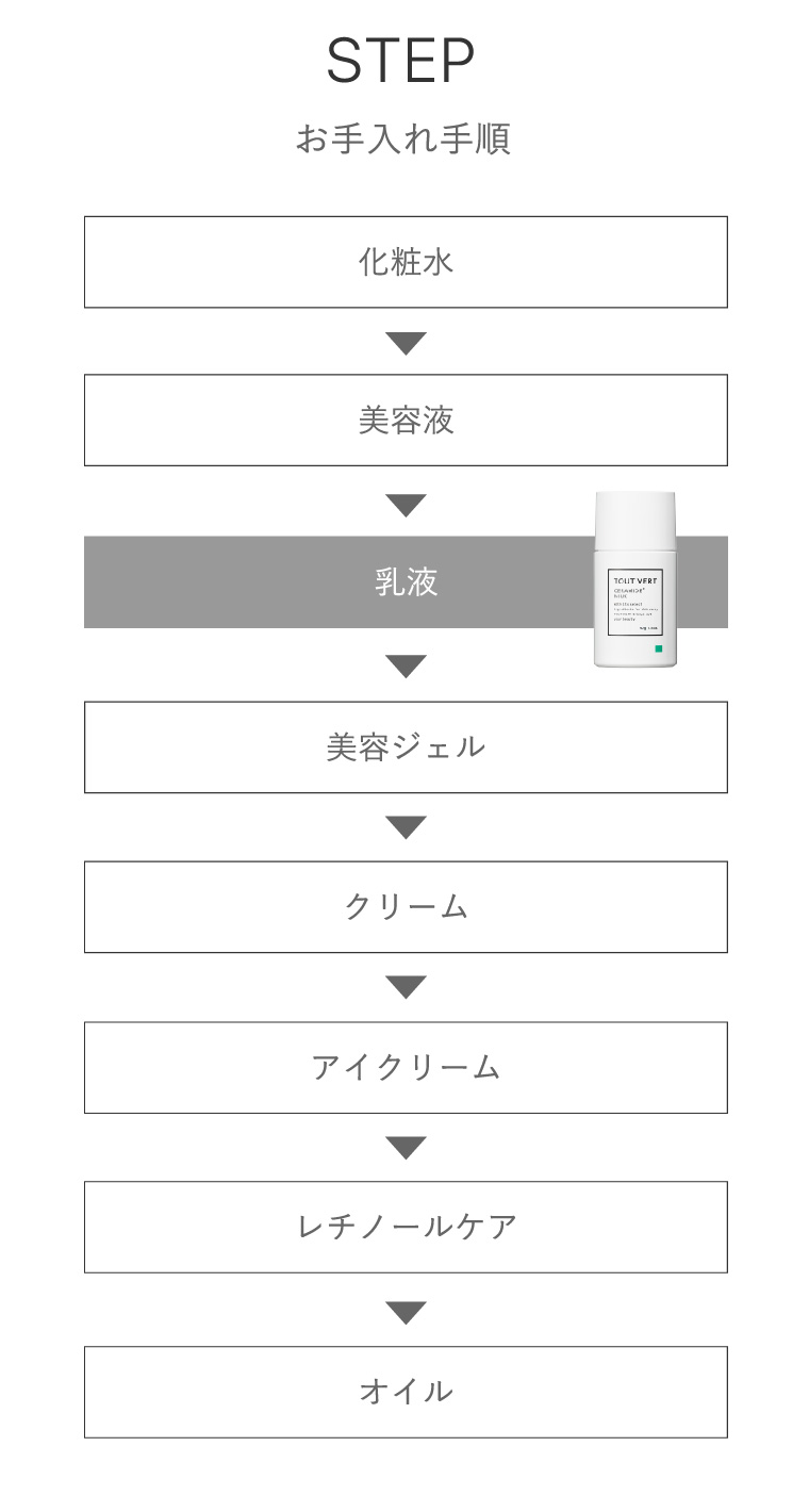 ヒト型セラミド4.5％配合☆セラミドミルク | トゥヴェール