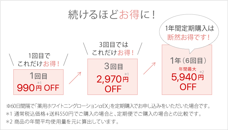 【定期便】薬用ホワイトニングローションαEX